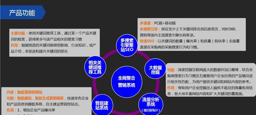 SEO与竞价排名的区别分析（优化网站和投放广告的不同策略）