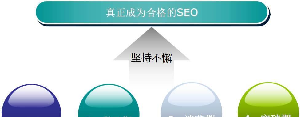 SEO入门学习步骤：从零开始学习SEO的15个步骤