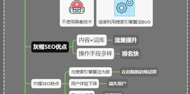 SEO黑帽技术大揭秘（这些技术你可能不知道）
