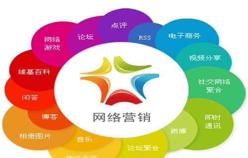 如何进行SEO建站优化推广（从研究到内容优化）