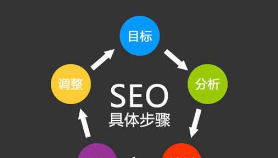 SEO基础优化——打造高质量网站