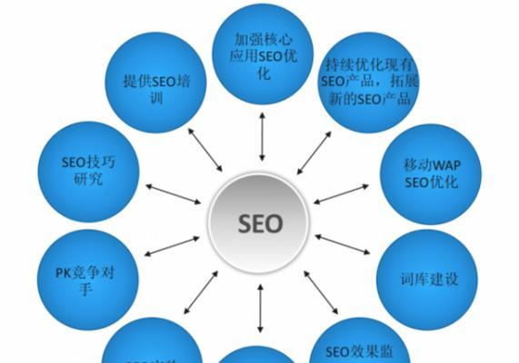 如何撰写SEO友好的文章标题？正文内容在SEO方面有哪些注意事项？