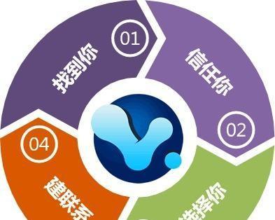 如何优化站群和泛站群？站群优化有哪些常见问题？