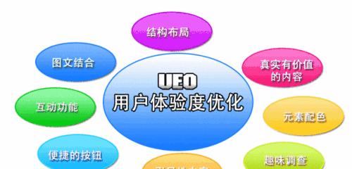 SEO和UEO的区别是什么？它们各自的意义又在哪里？