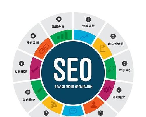 网站优化方法和SEO经验心得有哪些？如何有效提升网站排名？